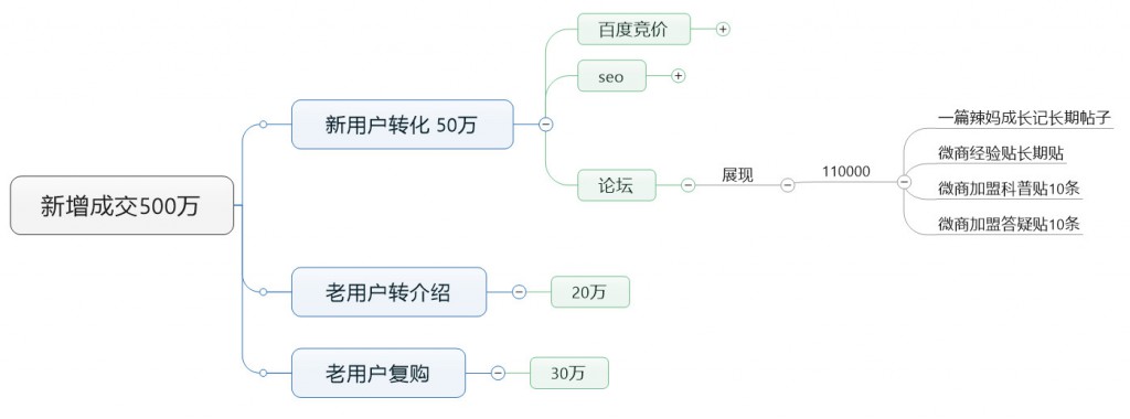 明確水貼數量